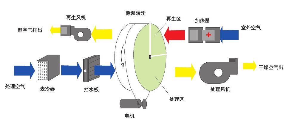 组合式转轮辣椒视频APP下载并安装原理图
