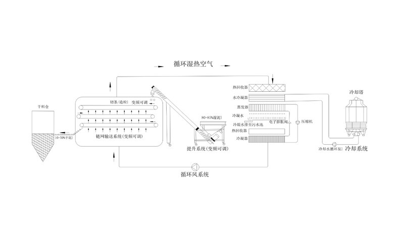 年省成本超200万？电镀污泥烘干机应用案例及效益