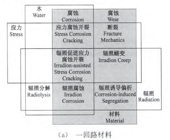 核电副总工告诉你，防护这活到底该咋干！