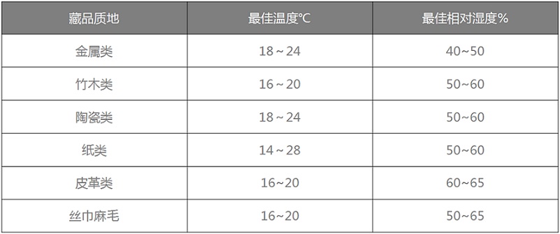 辣椒视频软件恒温恒湿机
