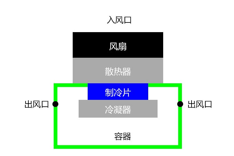 辣椒视频APP下载并安装结构.jpg