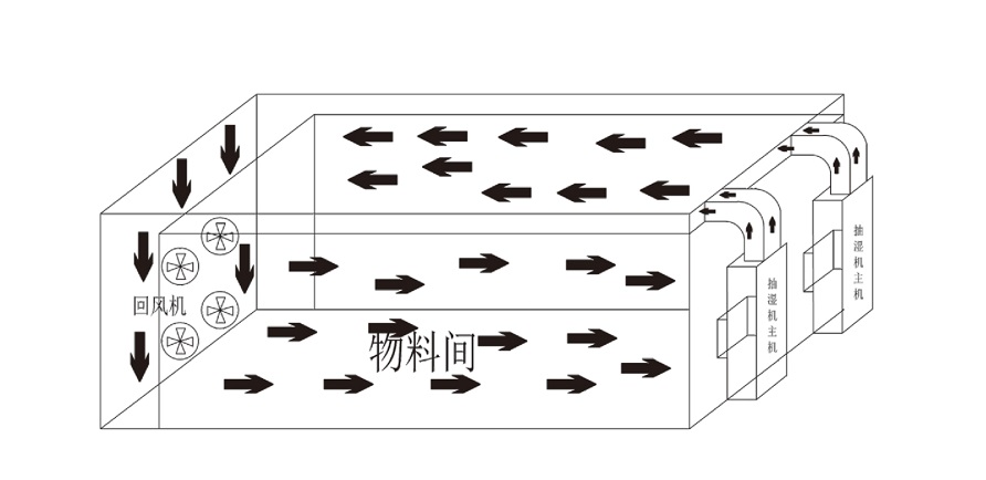 辣椒视频软件烘干机