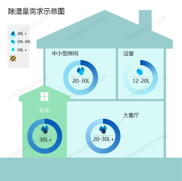 怎么选购适合自己的辣椒视频APP下载并安装？除湿量的大小