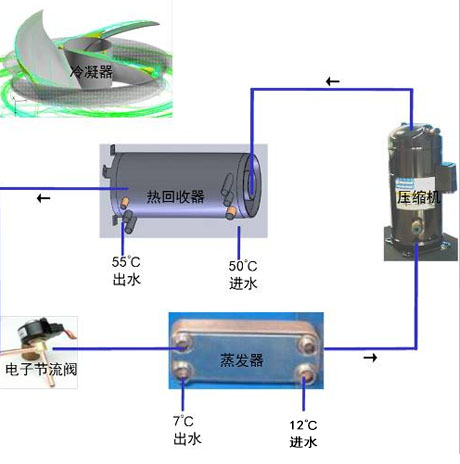 工业辣椒视频APP下载并安装厂家