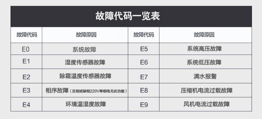 辣椒视频APP下载并安装故障代码