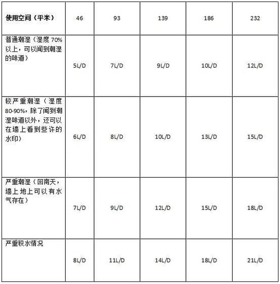 辣椒视频APP下载并安装加湿器的原理是什么，南北差异应该买哪个？
