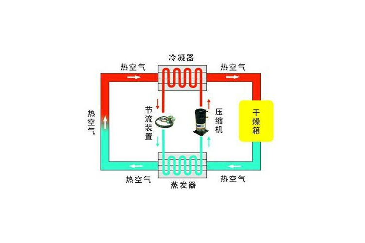 工业辣椒视频APP下载并安装除湿工艺流程图