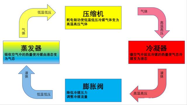 转轮辣椒视频APP下载并安装制冷原理