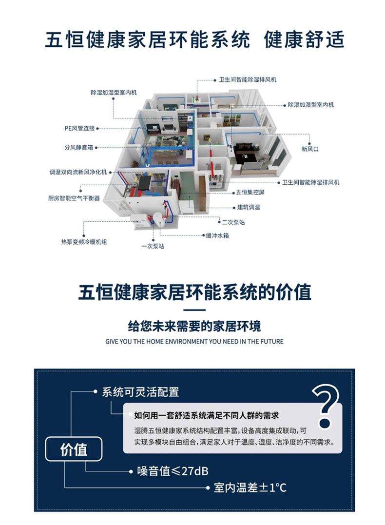 效果图这样看 家里安装暖通系统不踩坑！