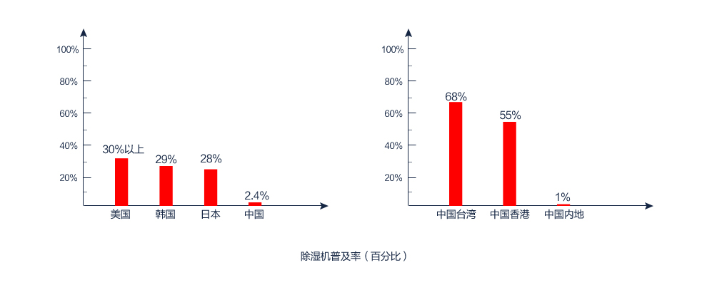 辣椒视频APP下载并安装普及率（百分百）