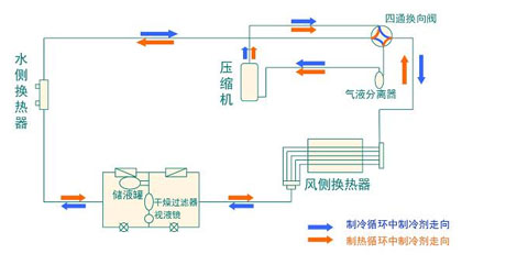 全面简析风冷模块机组（原理、结构、热回收及安装要点）