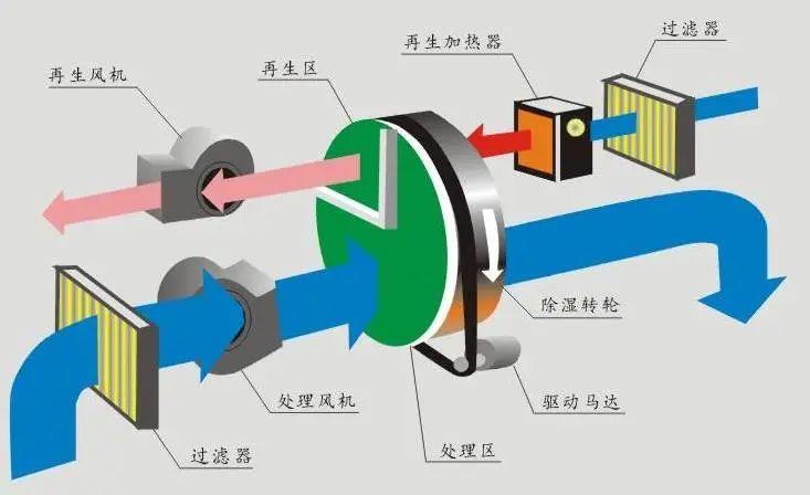 回南天天气潮湿，衣物难干怎么办？