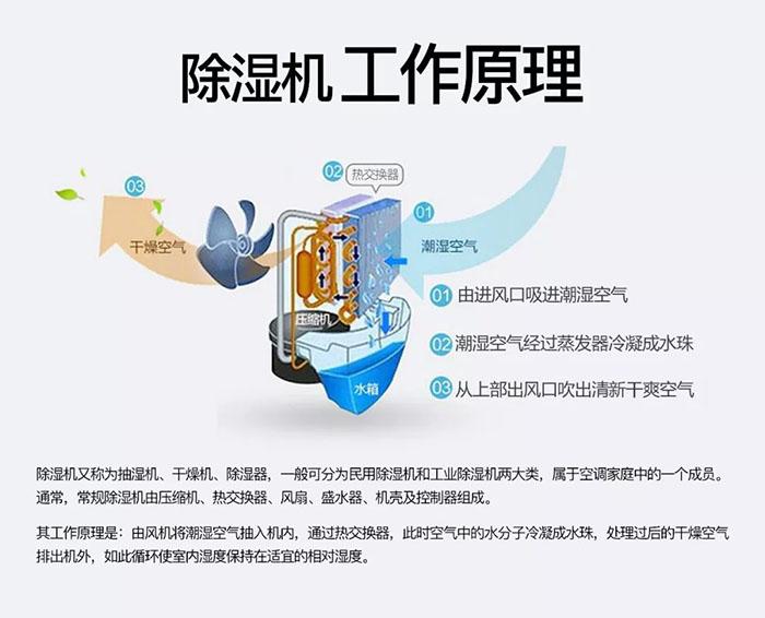 工业辣椒视频APP下载并安装中减焓去湿的计算法则方法