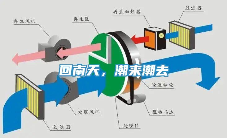 回南天，潮来潮去