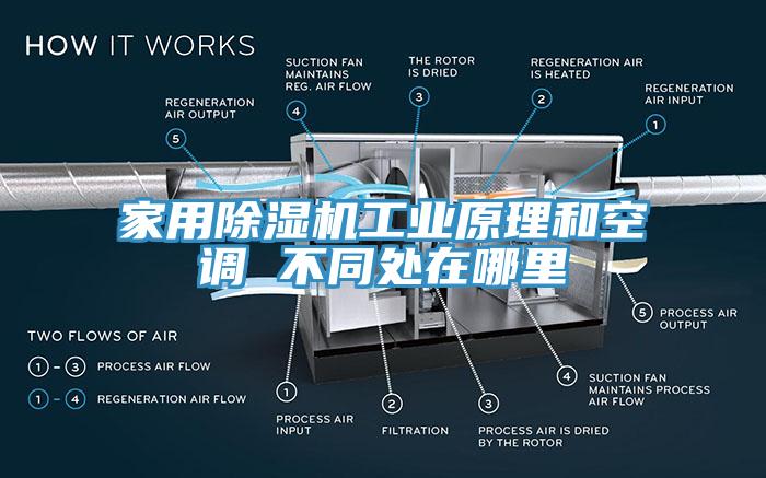 家用辣椒视频APP下载并安装工业原理和空调 不同处在哪里