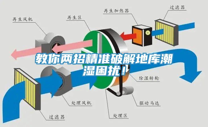 教你两招精准破解地库潮湿困扰！
