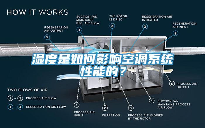 湿度是如何影响空调系统性能的？