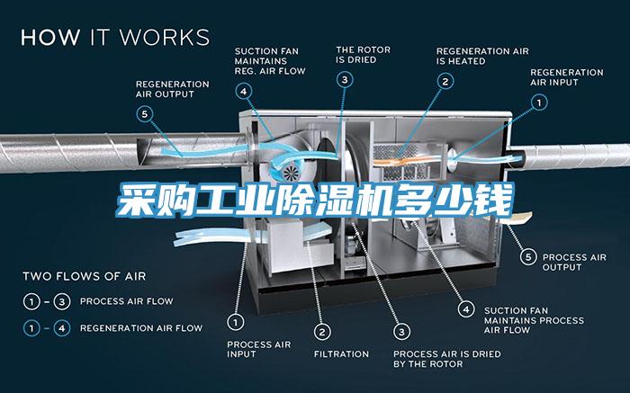 采购工业辣椒视频APP下载并安装多少钱
