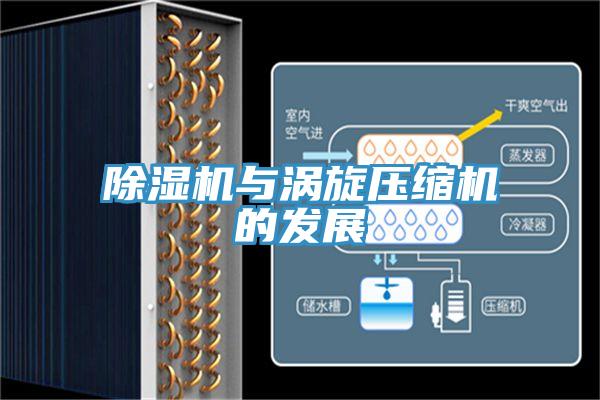 辣椒视频APP下载并安装与涡旋压缩机的发展