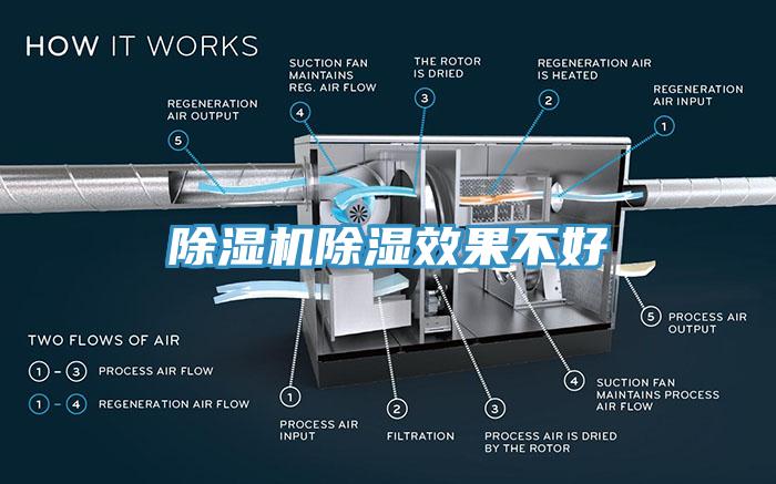 辣椒视频APP下载并安装除湿效果不好