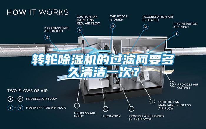 转轮辣椒视频APP下载并安装的过滤网要多久清洁一次？