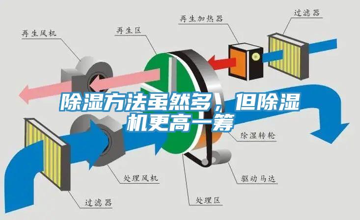 除湿方法虽然多，但辣椒视频APP下载并安装更高一筹