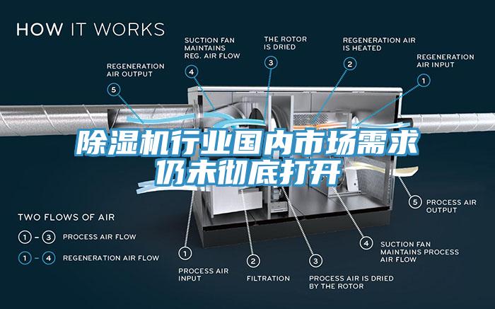 辣椒视频APP下载并安装行业国内市场需求仍未彻底打开