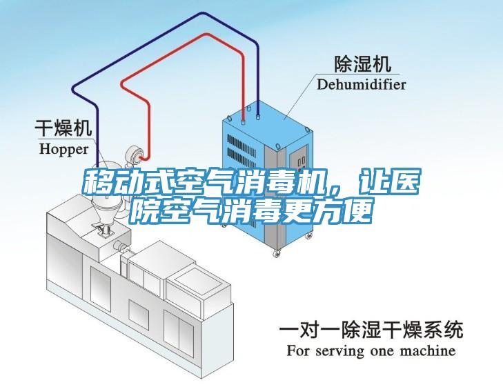 移动式空气消毒机，让医院空气消毒更方便