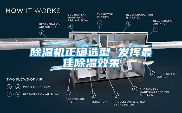 辣椒视频APP下载并安装正确选型 发挥最佳除湿效果
