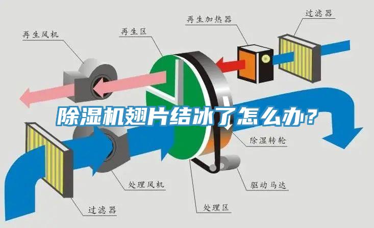 辣椒视频APP下载并安装翅片结冰了怎么办？