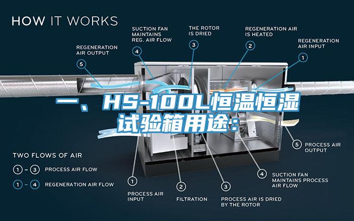 一、HS-100L恒温恒湿试验箱用途：