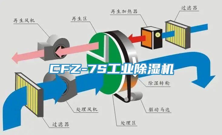 CFZ-7S工业辣椒视频APP下载并安装