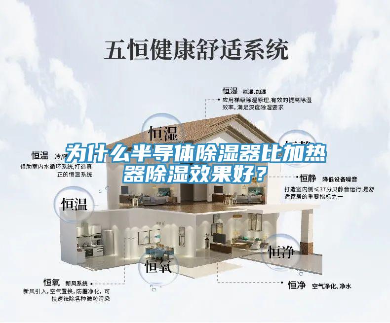 为什么半导体除湿器比加热器除湿效果好？