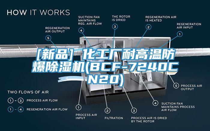 [新品] 化工厂耐高温防爆辣椒视频APP下载并安装(BCF-7240CN20)