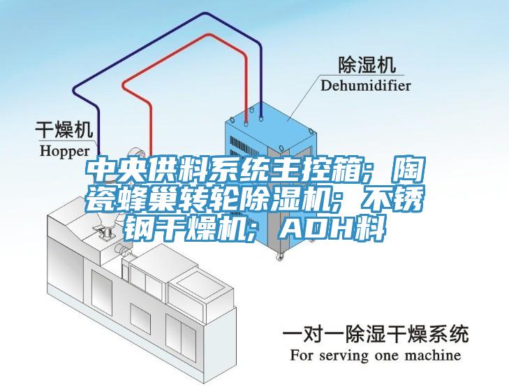 中央供料系统主控箱; 陶瓷蜂巢转轮辣椒视频APP下载并安装; 不锈钢干燥机; ADH料