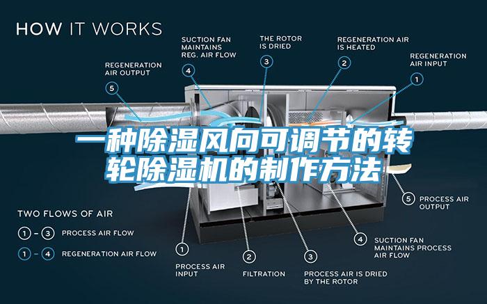 一种除湿风向可调节的转轮辣椒视频APP下载并安装的制作方法