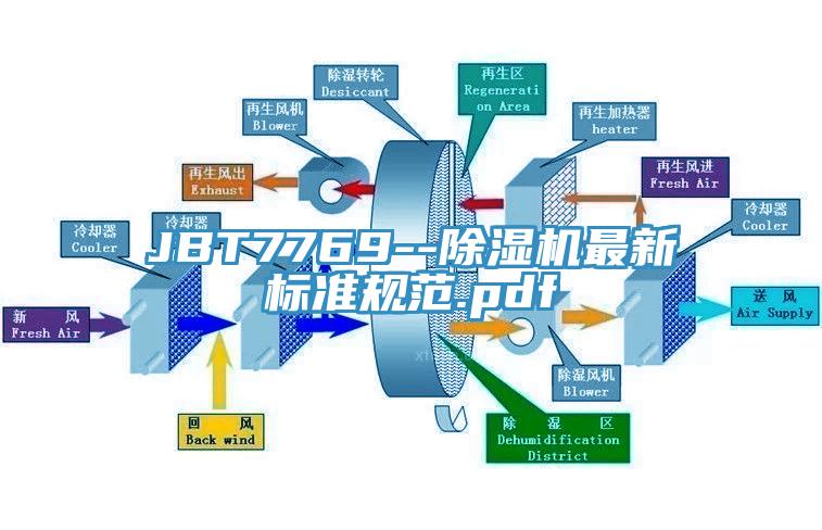 JBT7769--辣椒视频APP下载并安装最新标准规范.pdf