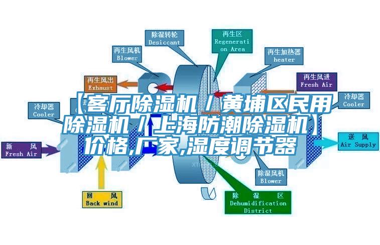 【客厅辣椒视频APP下载并安装／黄埔区民用辣椒视频APP下载并安装／上海防潮辣椒视频APP下载并安装】价格,厂家,湿度调节器
