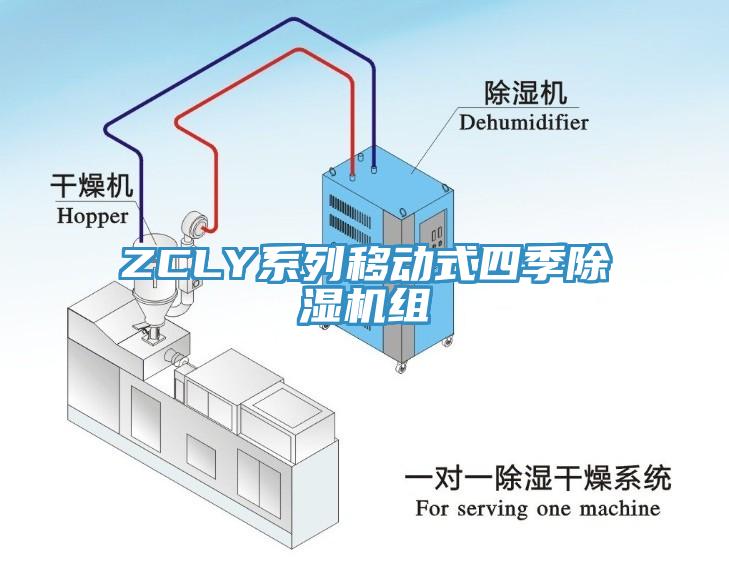 ZCLY系列移动式四季辣椒视频APP下载并安装组