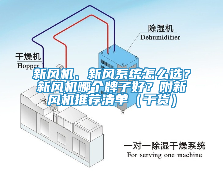 新风机、新风系统怎么选？新风机哪个牌子好？附新风机推荐清单（干货）