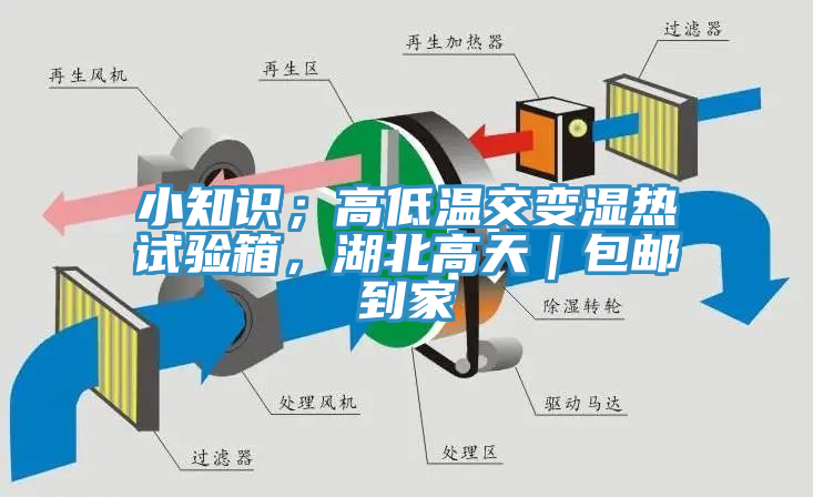 小知识；高低温交变湿热试验箱，湖北高天｜包邮到家