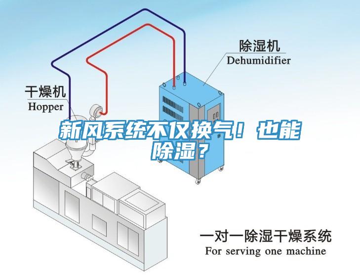新风系统不仅换气！也能除湿？