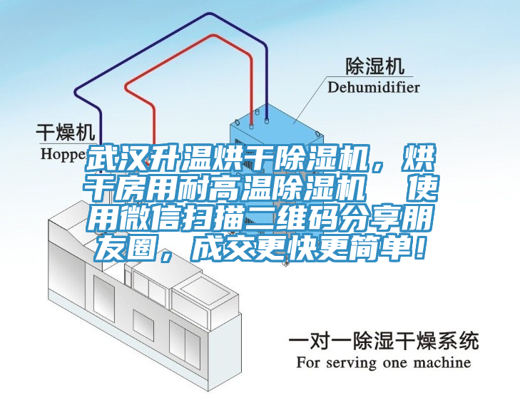 武汉升温烘干辣椒视频APP下载并安装，烘干房用耐高温辣椒视频APP下载并安装  使用微信扫描二维码分享朋友圈，成交更快更简单！