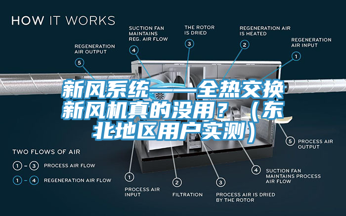 新风系统——全热交换新风机真的没用？（东北地区用户实测）