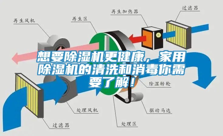 想要辣椒视频APP下载并安装更健康，家用辣椒视频APP下载并安装的清洗和消毒你需要了解！