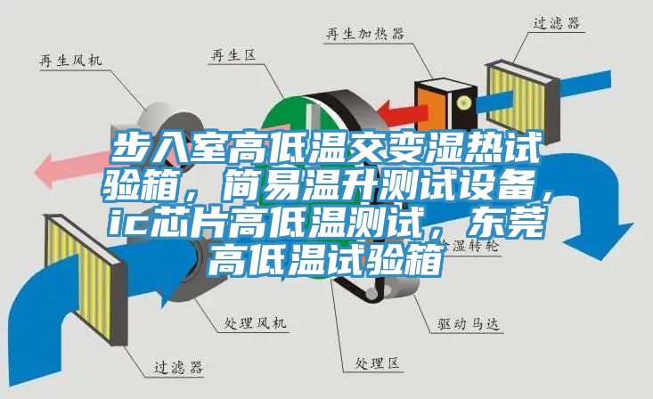 步入室高低温交变湿热试验箱，简易温升测试设备，ic芯片高低温测试，东莞高低温试验箱