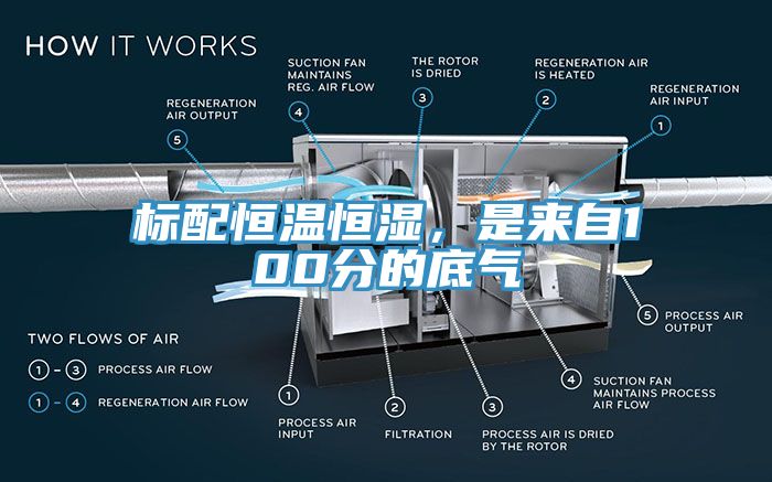 标配恒温恒湿，是来自100分的底气