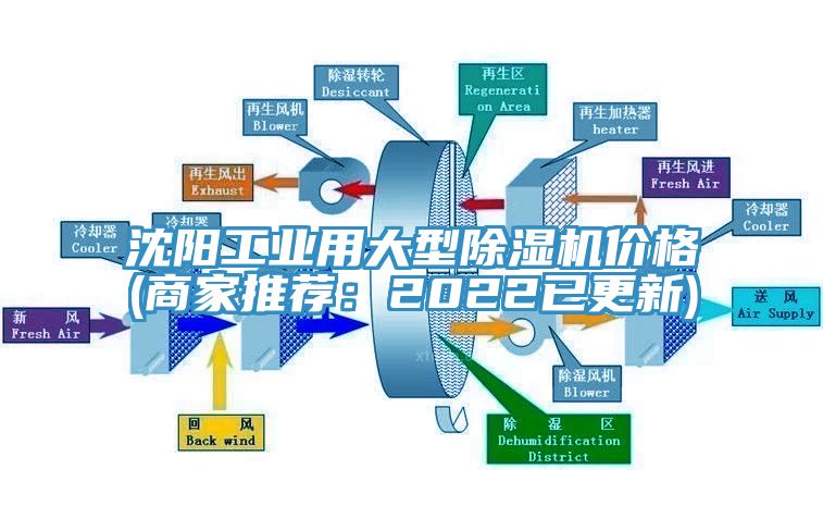 沈阳工业用大型辣椒视频APP下载并安装价格(商家推荐：2022已更新)