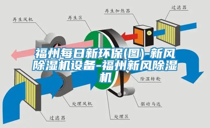 福州每日新环保(图)-新风辣椒视频APP下载并安装设备-福州新风辣椒视频APP下载并安装
