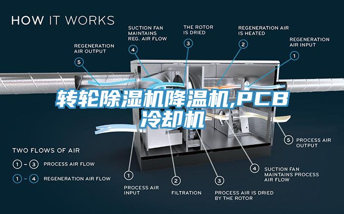 转轮辣椒视频APP下载并安装降温机,PCB冷却机